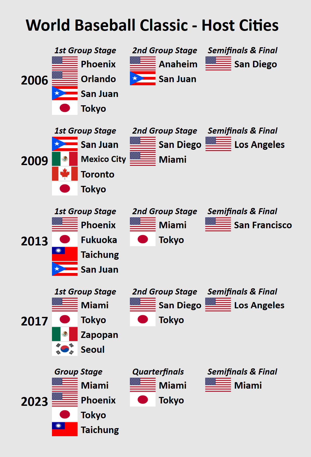 Judge Considers 2026 World Baseball Classic: A Real Possibility Judge Considers 2026 World Baseball Classic: A Real Possibility