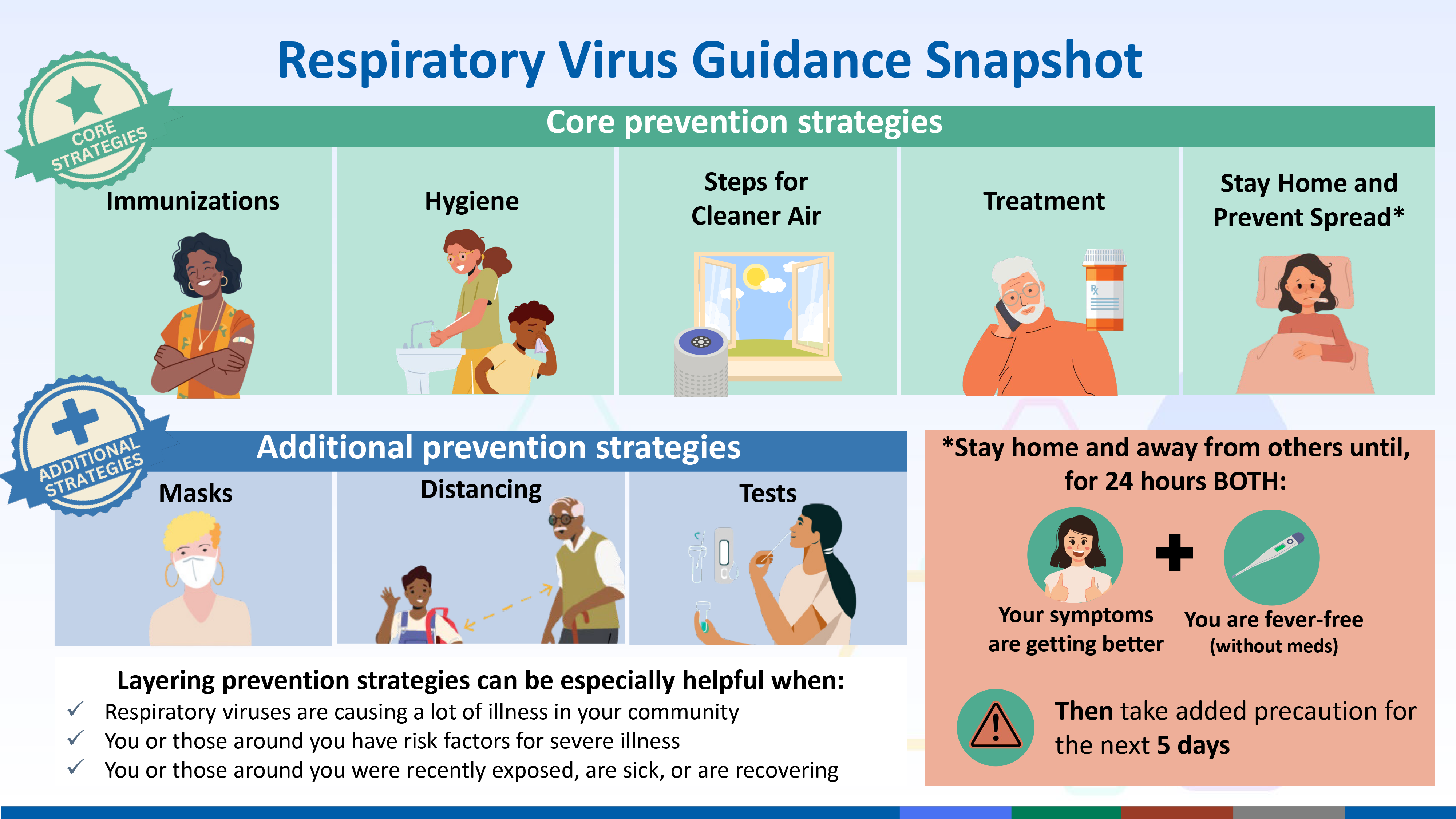 Kawasaki Disease: A Novel Respiratory Virus As The Culprit? Kawasaki Disease: A Novel Respiratory Virus As The Culprit?