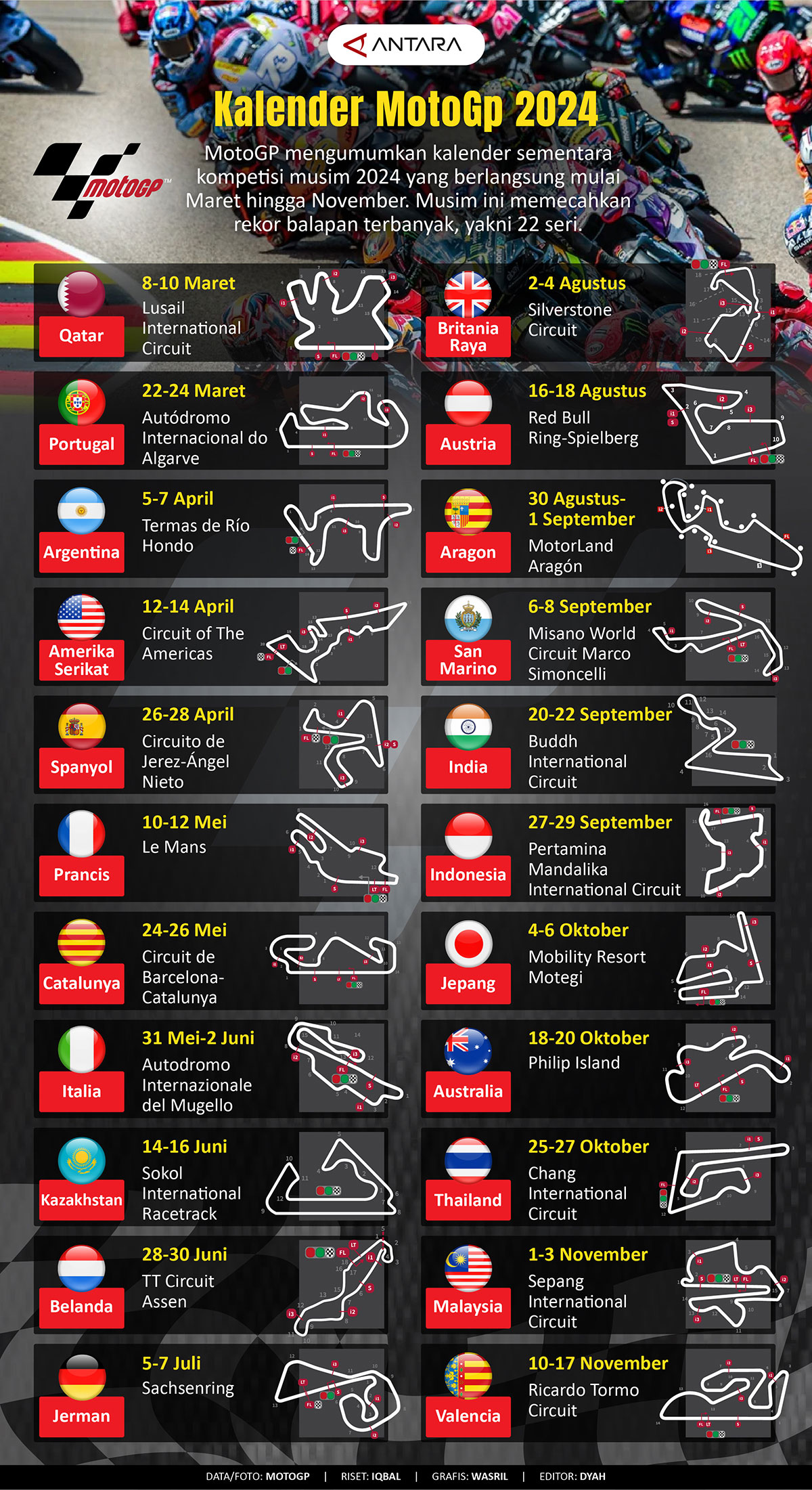 Klasemen MotoGP Terbaru: Jadwal Balapan Silverstone & Performa Marquez Klasemen MotoGP Terbaru: Jadwal Balapan Silverstone & Performa Marquez