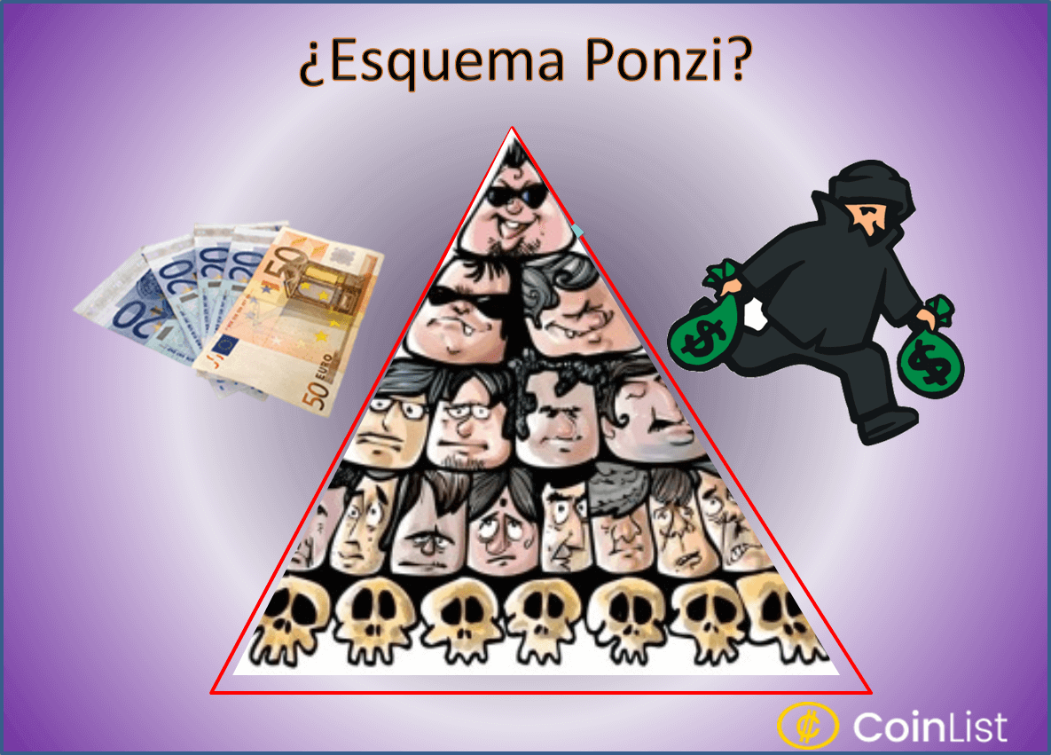 Koriun Inversiones: Desentrañando Su Fraudulento Esquema Ponzi Koriun Inversiones: Desentrañando Su Fraudulento Esquema Ponzi