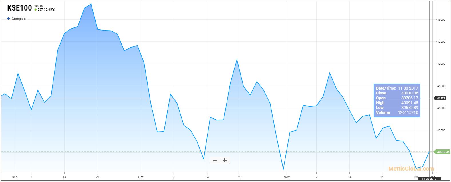 KSE 100 Index Freefall: Operation Sindoor And Market Volatility KSE 100 Index Freefall: Operation Sindoor And Market Volatility