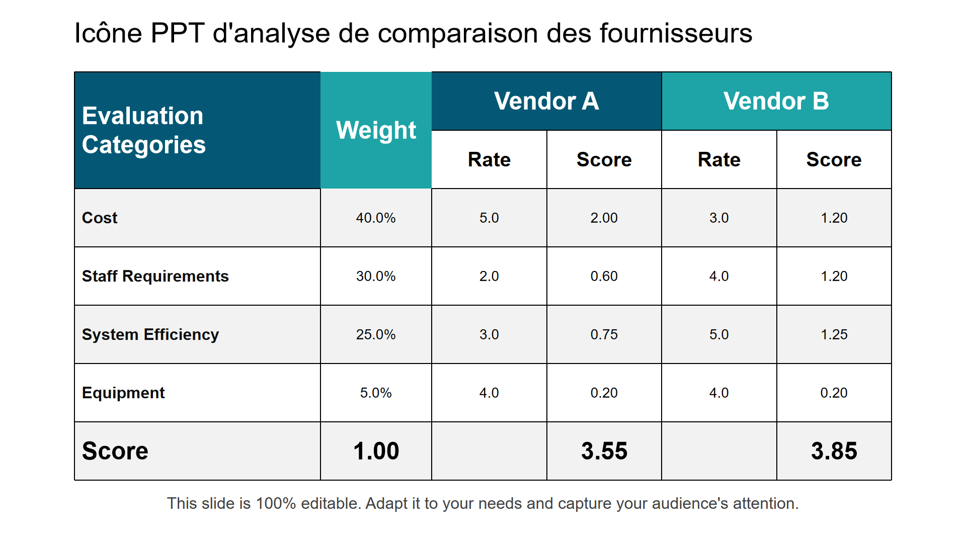 L'ingénierie Des Castors En Drôme : Comparaison De Deux Sites D'étude L'ingénierie Des Castors En Drôme : Comparaison De Deux Sites D'étude