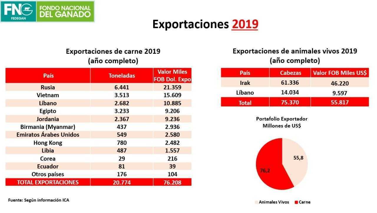 La Estrategia De Uruguay: Un Regalo Para Impulsar Las Exportaciones Ganaderas A China La Estrategia De Uruguay: Un Regalo Para Impulsar Las Exportaciones Ganaderas A China