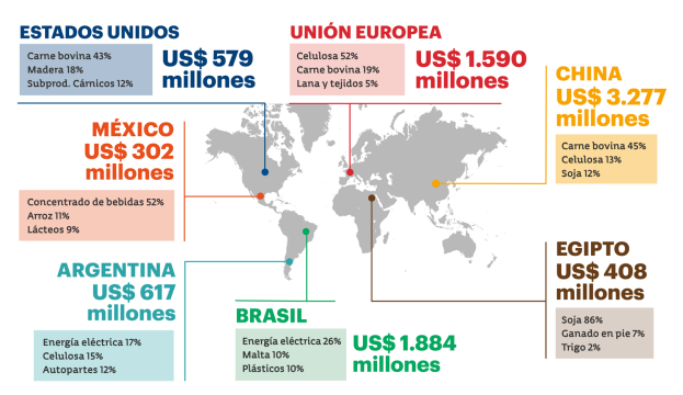 Las Exportaciones Ganaderas Uruguayas Y El Regalo Que Cambió La Relación Con China Las Exportaciones Ganaderas Uruguayas Y El Regalo Que Cambió La Relación Con China