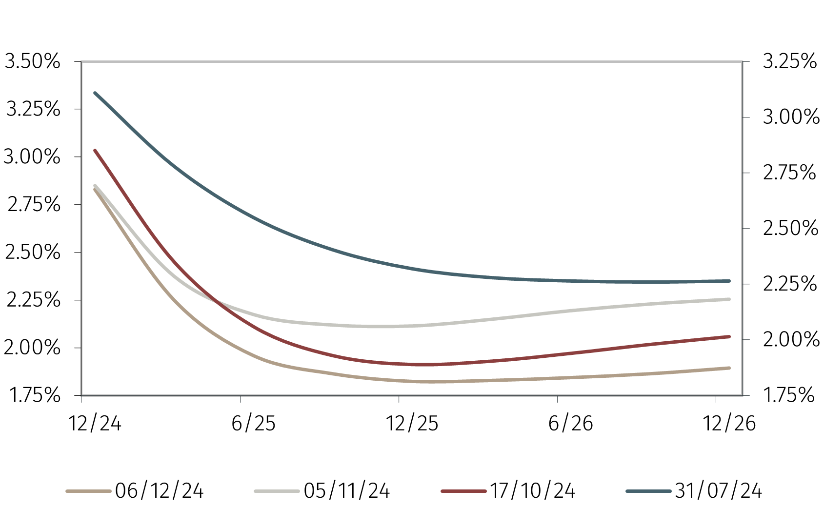 Last Two ECB Rate Cuts: Economists Sound Alarm On Delays Last Two ECB Rate Cuts: Economists Sound Alarm On Delays