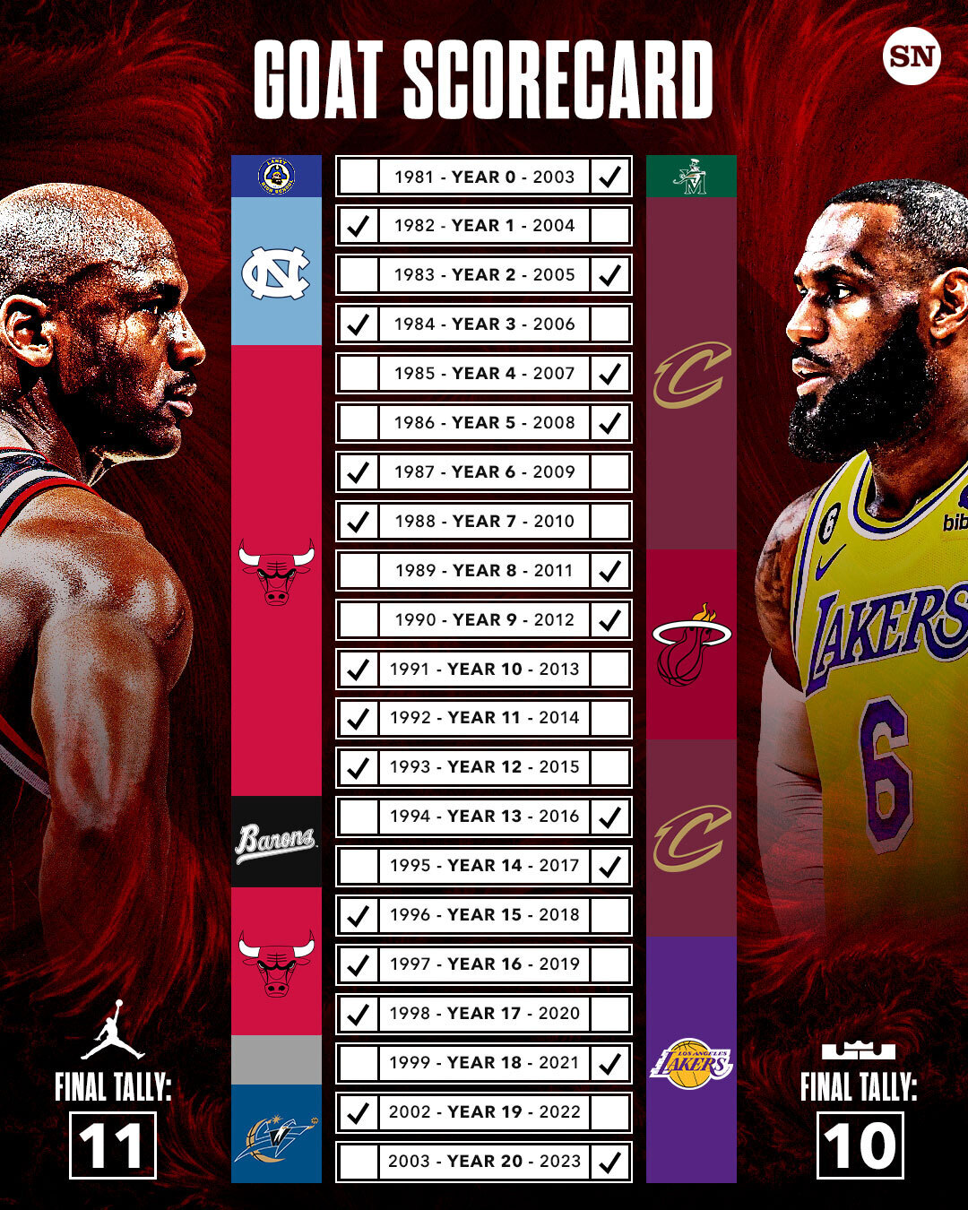 LeBron Vs. Jordan: Jaylen Brown's Take On A Key Difference LeBron Vs. Jordan: Jaylen Brown's Take On A Key Difference