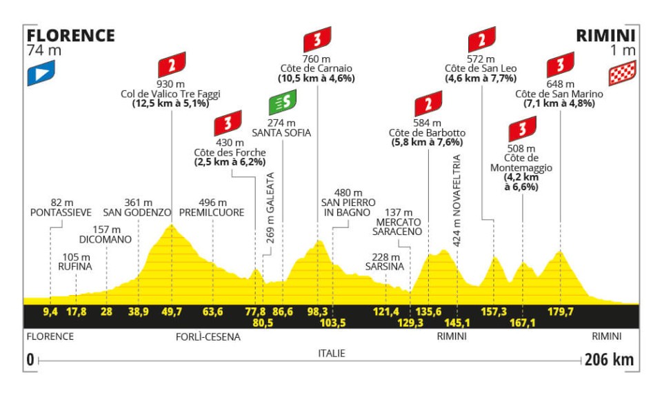 Le Jeu Officiel Du Tour De France : Jouez Avec La RTBF Le Jeu Officiel Du Tour De France : Jouez Avec La RTBF