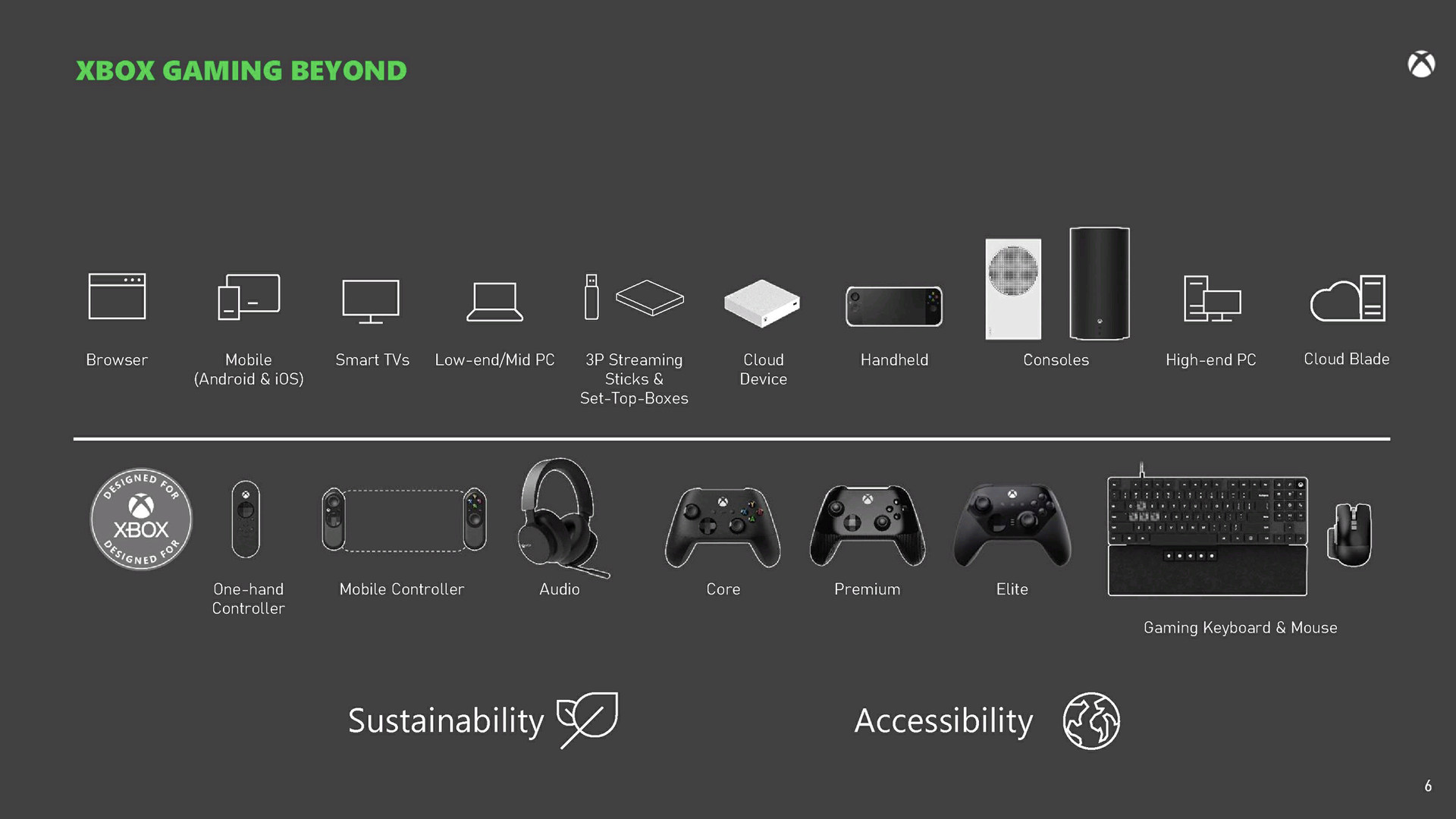 Leaked Photos Show Microsoft And Asus' Xbox Handheld Leaked Photos Show Microsoft And Asus' Xbox Handheld