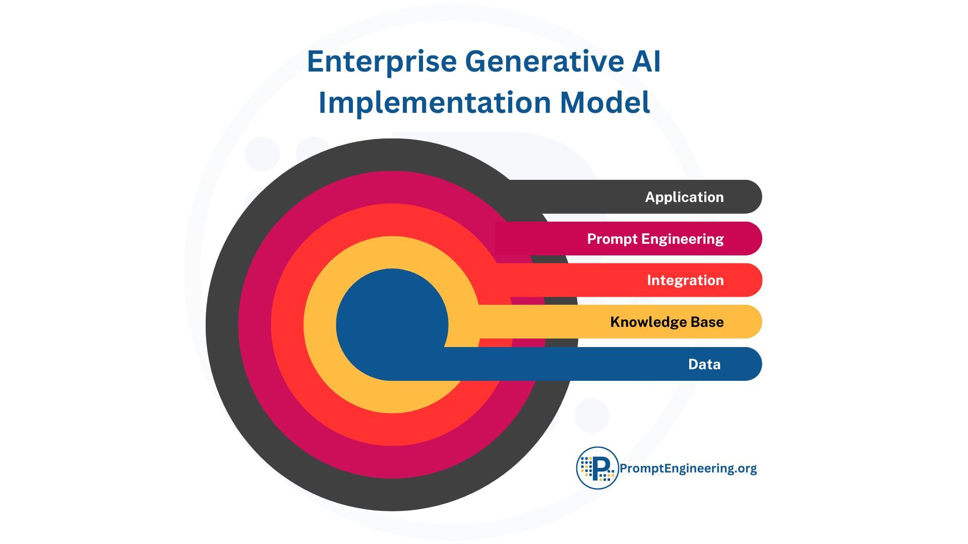Legacy Systems: The Hidden Barrier To Successful AI Adoption