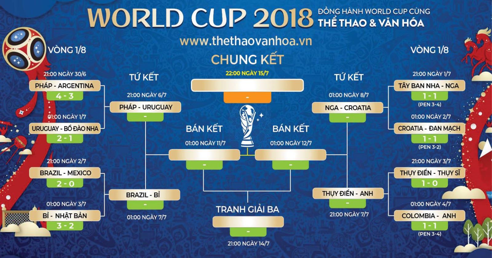 Lịch Thi Đấu Các Trận Chung Kết THACO Cup 2025: Tất Cả Thông Tin Bạn Cần Biết