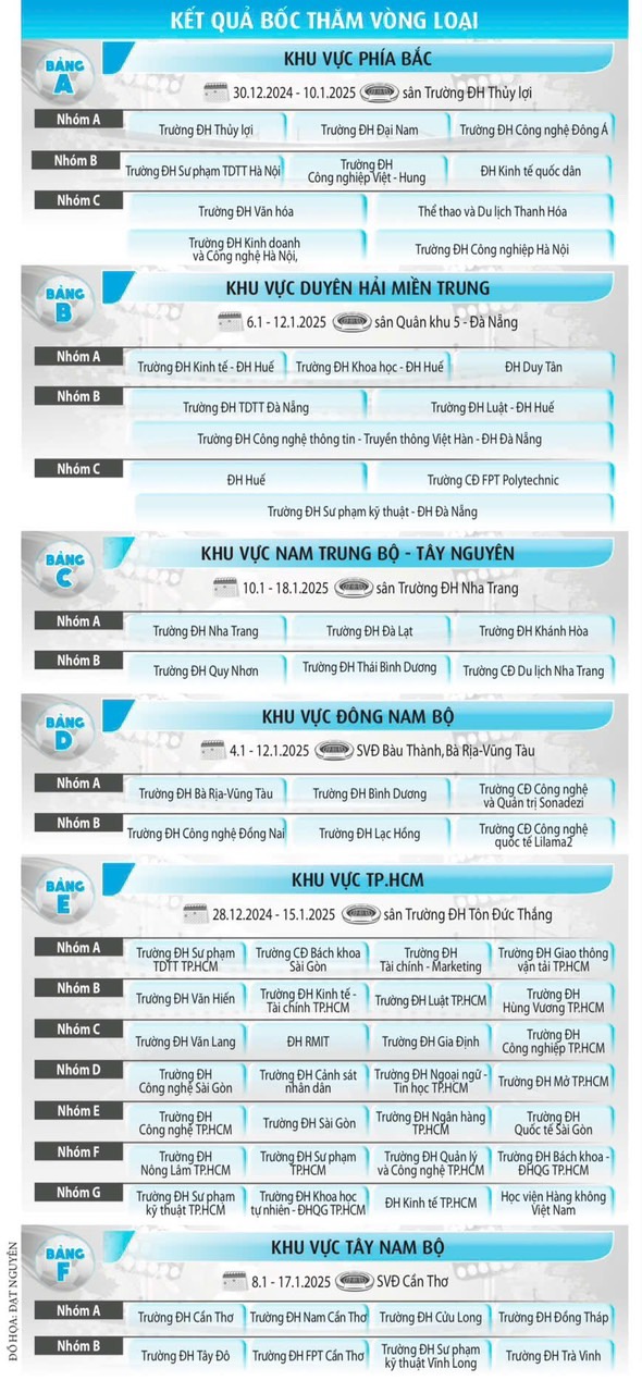 Lịch Thi Đấu, Giờ Thi Đấu Vòng Chung Kết THACO Cup 2025