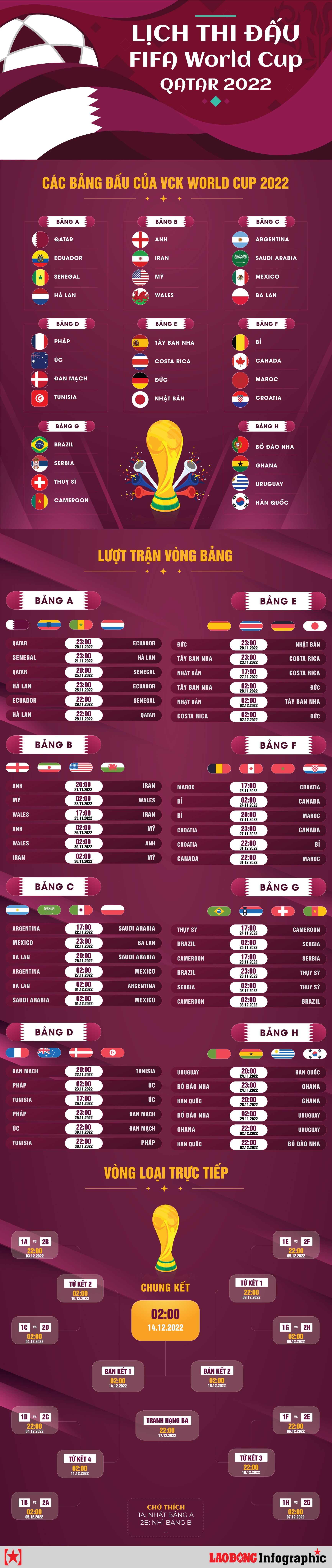 Lịch Thi Đấu Vòng Chung Kết THACO Cup 2025: Thời Gian Và Nơi Xem Trực Tiếp Lịch Thi Đấu Vòng Chung Kết THACO Cup 2025: Thời Gian Và Nơi Xem Trực Tiếp
