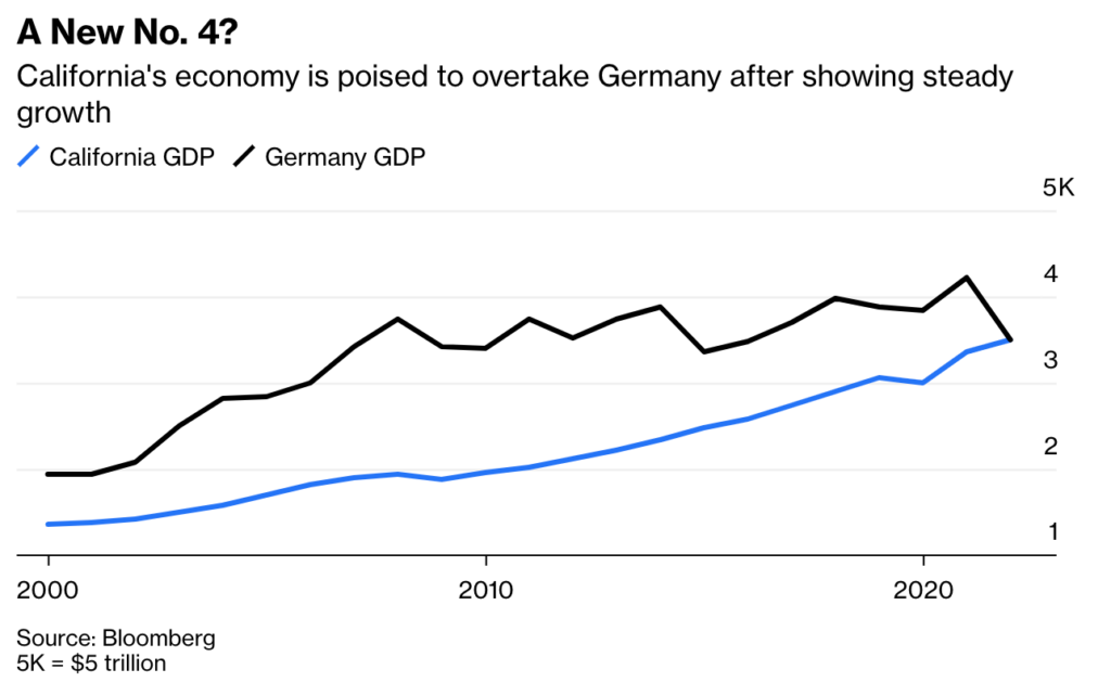 Life In California Vs. Germany: A Personal Account Life In California Vs. Germany: A Personal Account