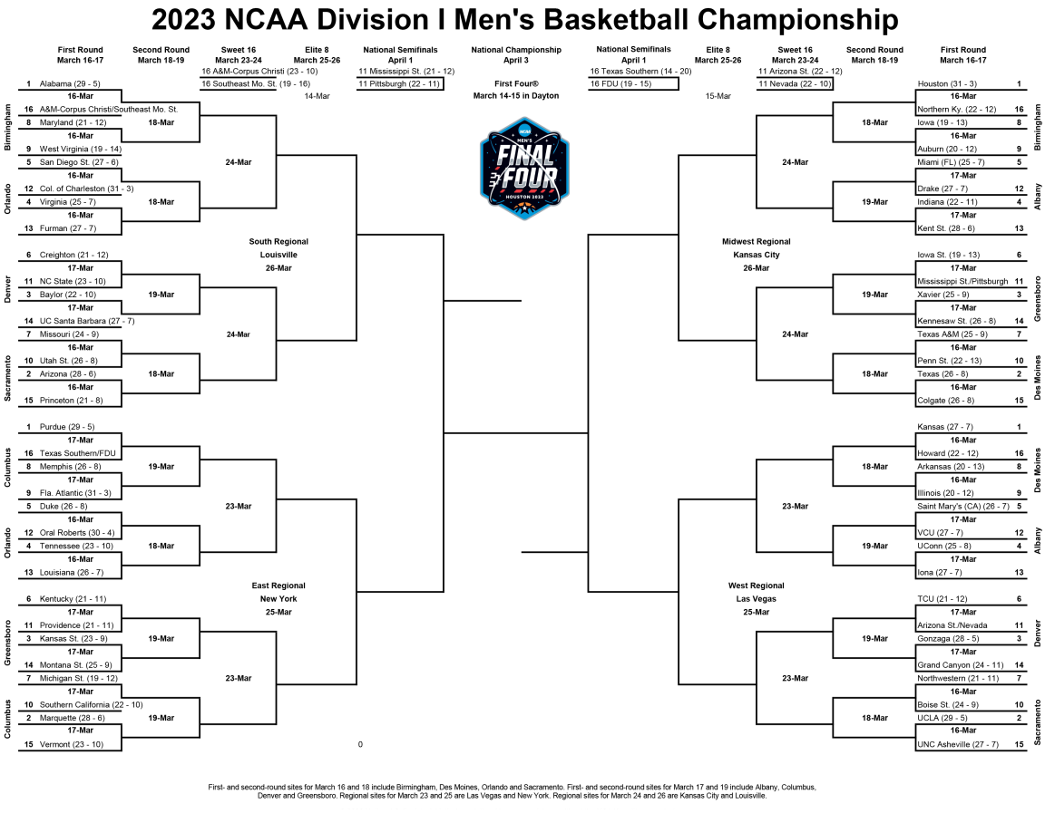 Lipscomb's NCAA Tournament Appearances: Years, Results, And Bracketology Lipscomb's NCAA Tournament Appearances: Years, Results, And Bracketology