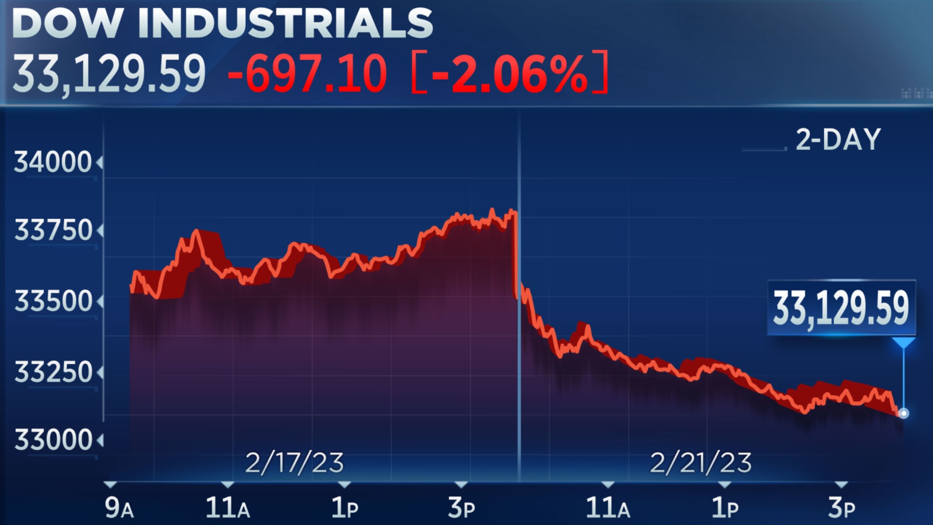 Live Stock Market Updates: 80% China Tariffs & UK Trade Deal Developments Live Stock Market Updates: 80% China Tariffs & UK Trade Deal Developments