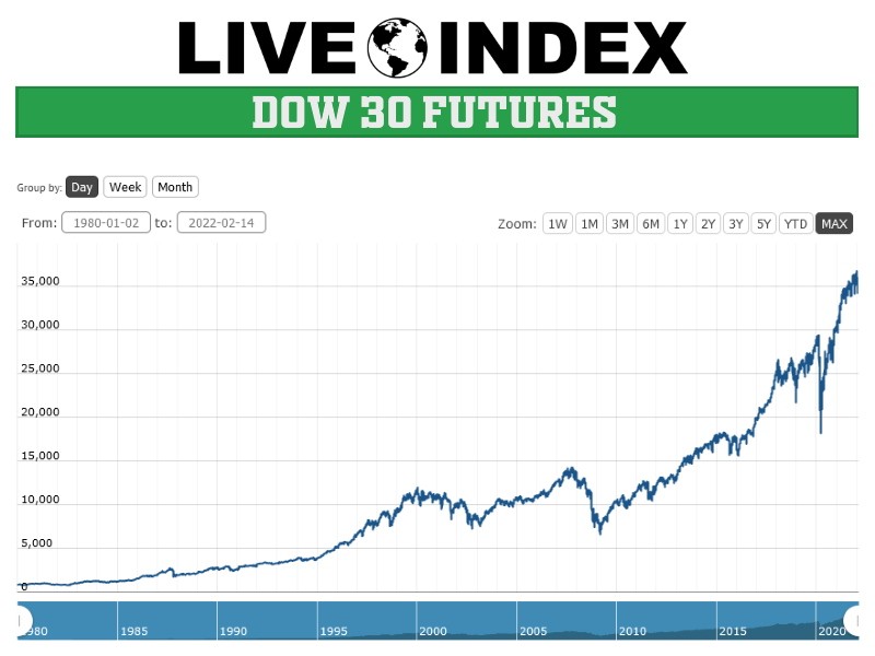 Live Stock Market Updates: Dow Jones & S&P 500 - April 23rd Live Stock Market Updates: Dow Jones & S&P 500 - April 23rd
