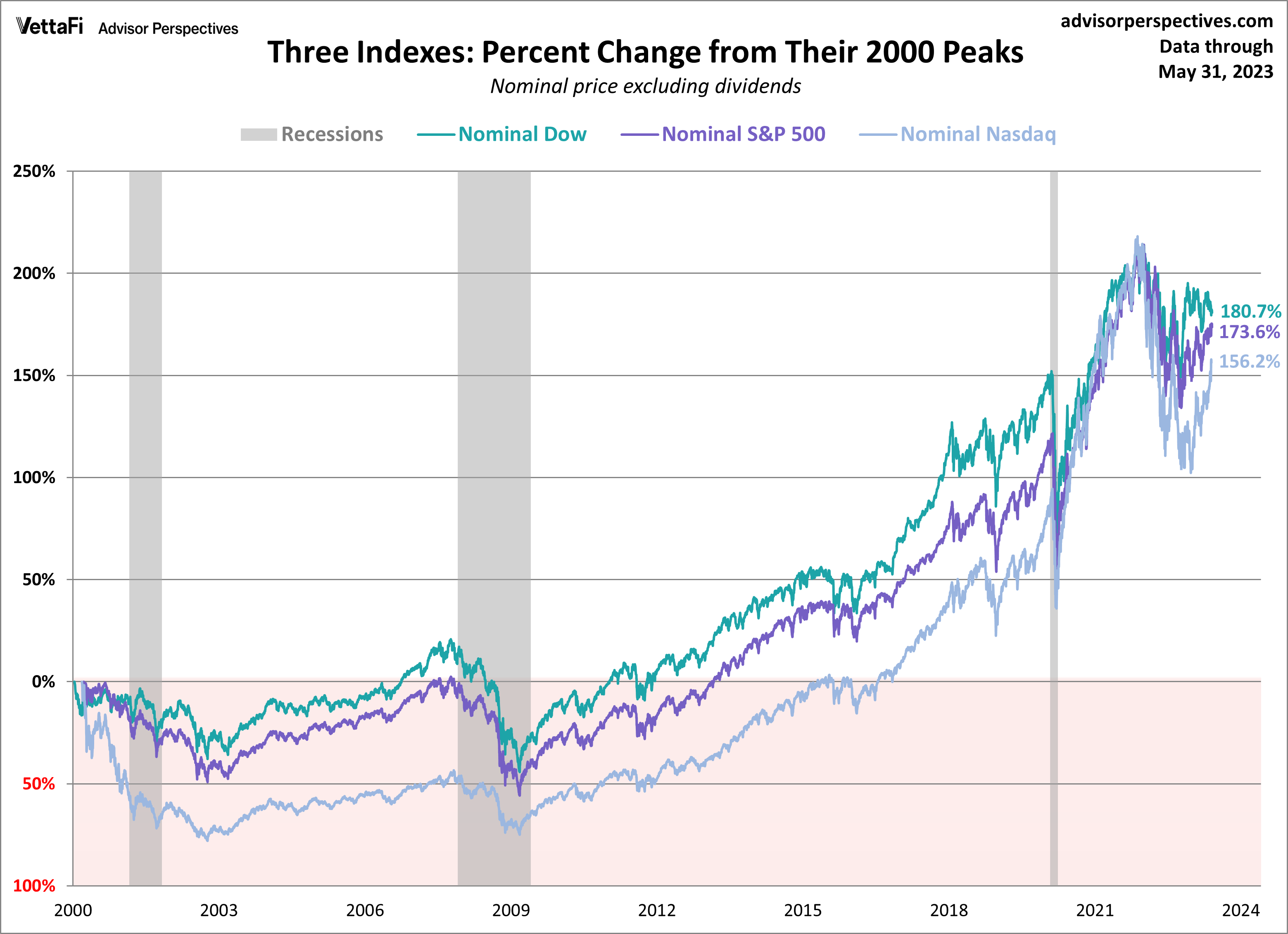 Live Stock Market Updates: Dow, S&P 500, And Nasdaq (May 29th) Live Stock Market Updates: Dow, S&P 500, And Nasdaq (May 29th)