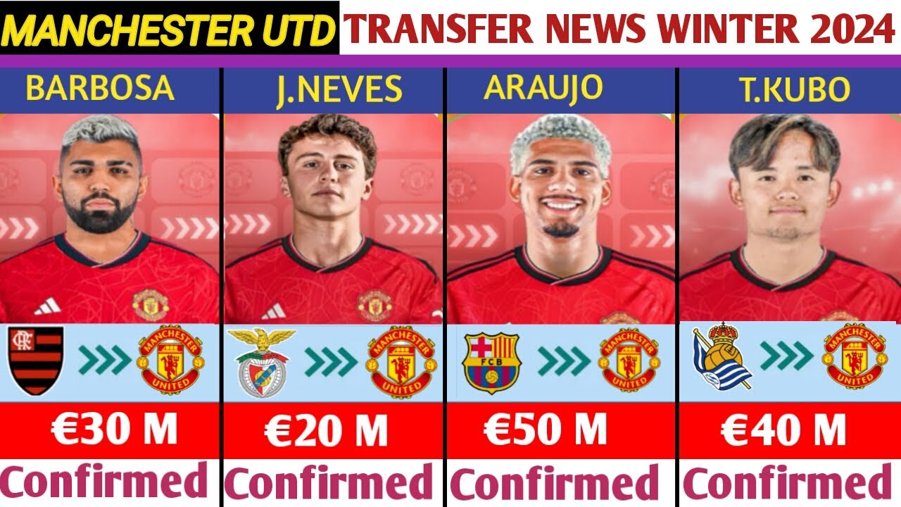 Liverpool Target's Transfer Plans: Man United's Interest Confirmed Liverpool Target's Transfer Plans: Man United's Interest Confirmed