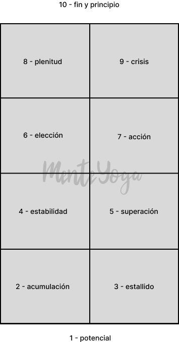 Los Arcanos Menores Del Tarot: Una Guía Completa Los Arcanos Menores Del Tarot: Una Guía Completa