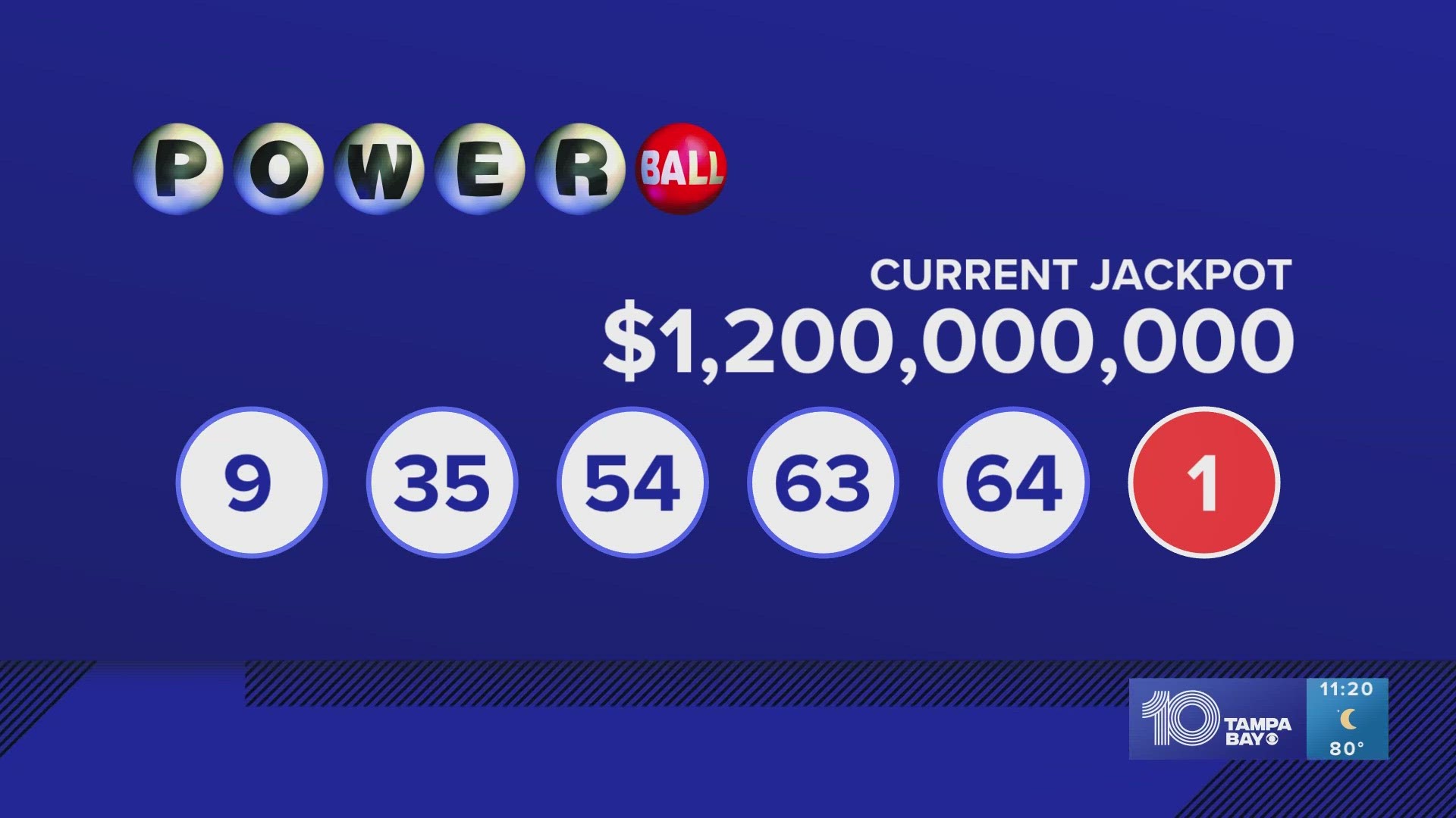 Lotto Numbers For Wednesday 30th April 2025 Lotto Numbers For Wednesday 30th April 2025
