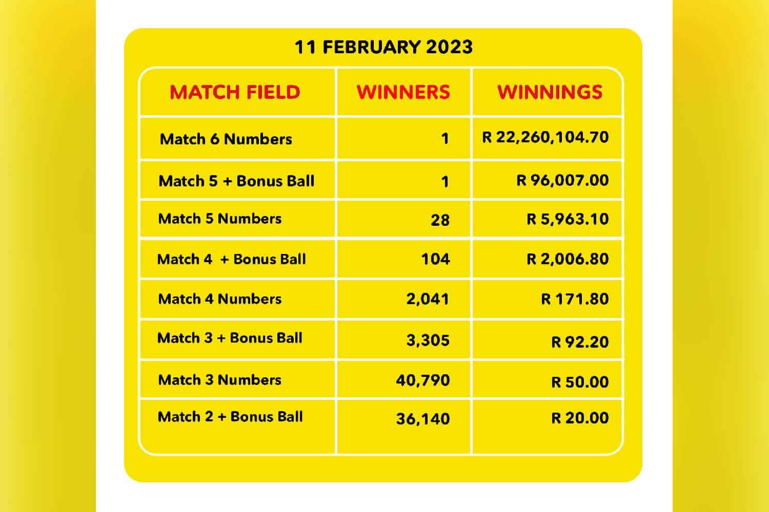 Lotto Plus 1 And Lotto Plus 2 Results: Complete Winning Numbers Lotto Plus 1 And Lotto Plus 2 Results: Complete Winning Numbers