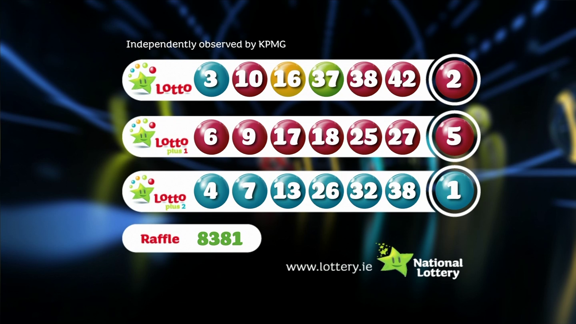 Lotto Results: Get The Latest Numbers For Lotto Plus 1 & Lotto Plus 2 Lotto Results: Get The Latest Numbers For Lotto Plus 1 & Lotto Plus 2