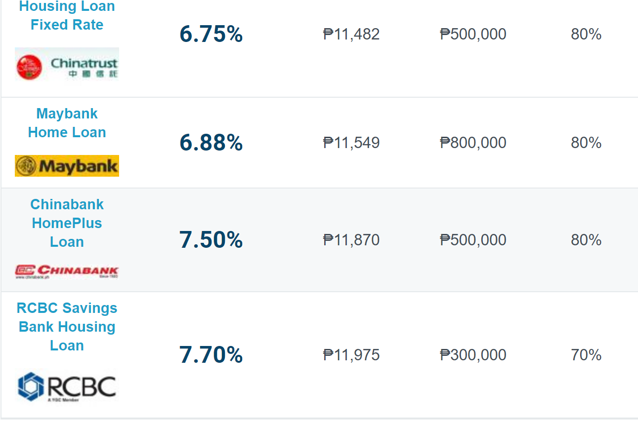 Lowest Personal Loan Interest Rates Today: A Quick Comparison Lowest Personal Loan Interest Rates Today: A Quick Comparison