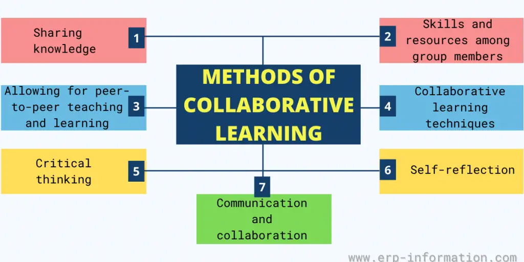 Lucid Software + Airfocus: A New Era In Collaborative Work Management Lucid Software + Airfocus: A New Era In Collaborative Work Management