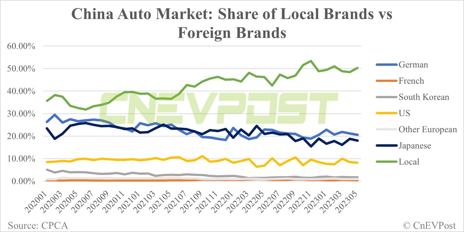 Luxury Car Sales In China: A Look At The Struggles Of Brands Like BMW And Porsche Luxury Car Sales In China: A Look At The Struggles Of Brands Like BMW And Porsche