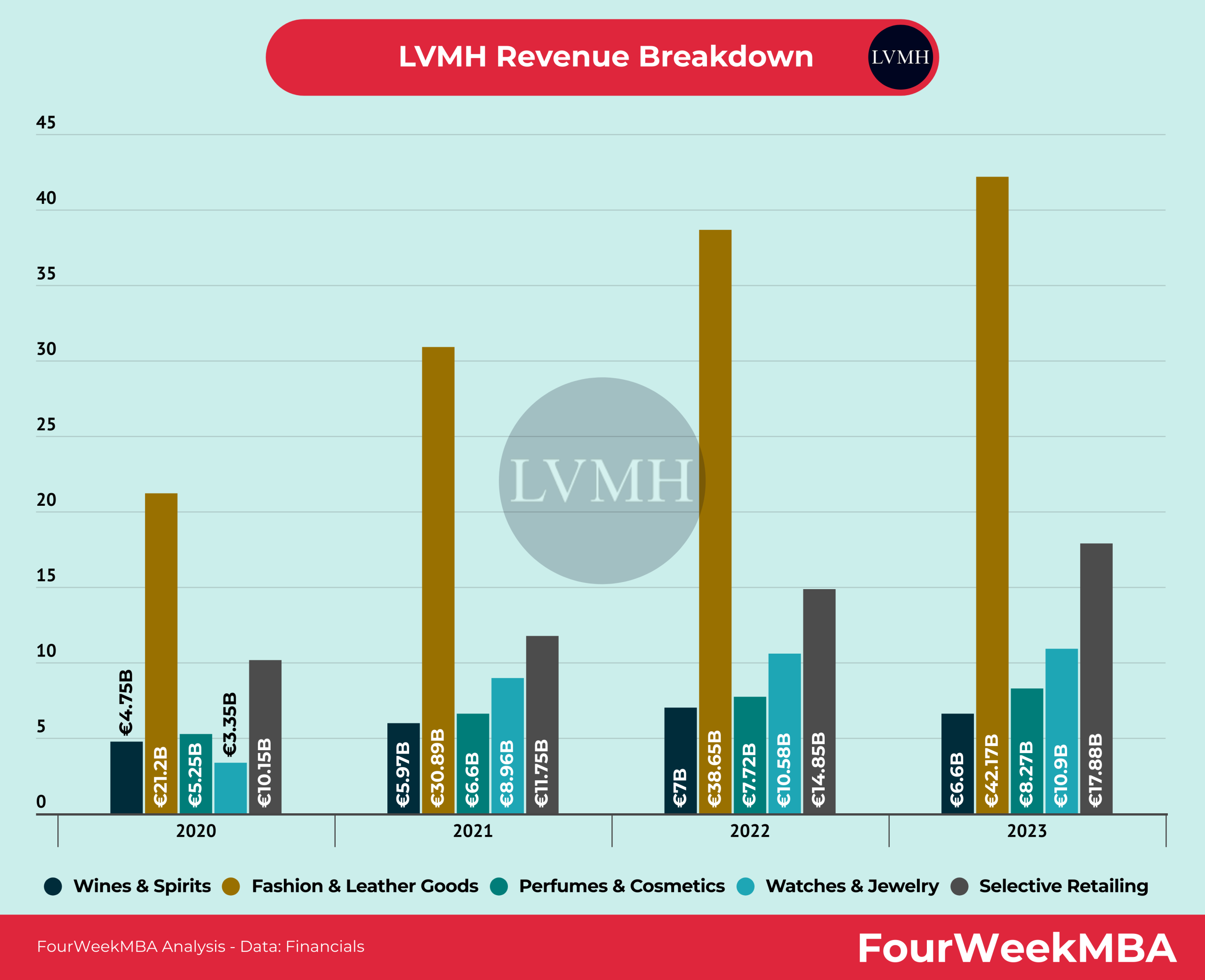 LVMH Stock Falls 8.2% After Q1 Revenue Disappoints LVMH Stock Falls 8.2% After Q1 Revenue Disappoints
