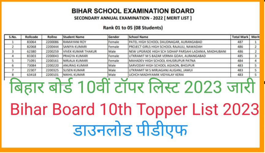 Madhyamik Result 2025: Merit List & Toppers Announced Madhyamik Result 2025: Merit List & Toppers Announced