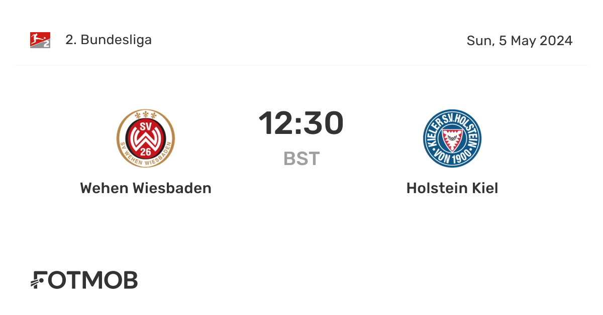 Mainz Vs Holstein Kiel: A Draw Stakes High In Relegation Battle Mainz Vs Holstein Kiel: A Draw Stakes High In Relegation Battle