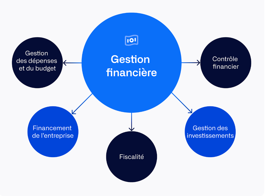 Maîtriser Son Budget : 12 Étapes Pour Une Meilleure Gestion Financière Maîtriser Son Budget : 12 Étapes Pour Une Meilleure Gestion Financière