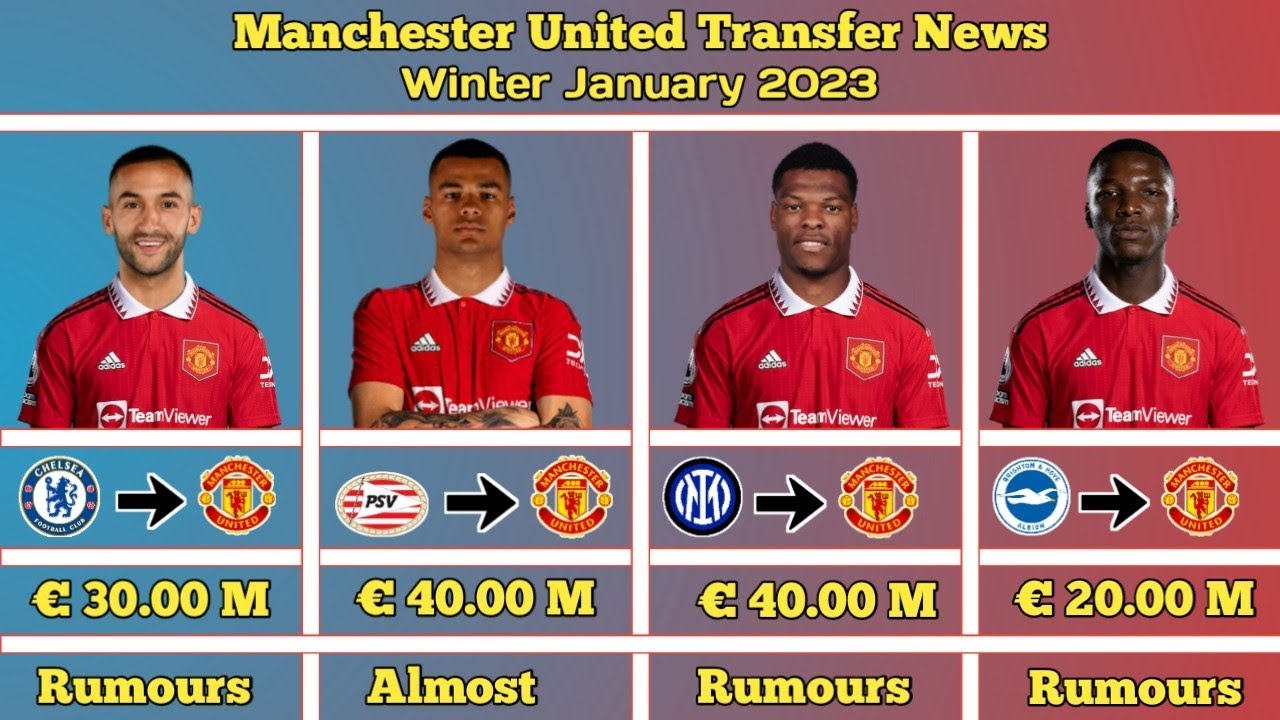 Man City Transfer News: Latest On Haaland's Possible Departure Man City Transfer News: Latest On Haaland's Possible Departure