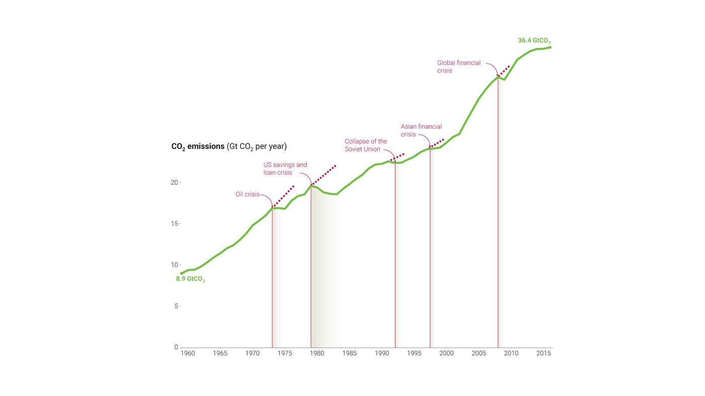 Managing Risk In The Era Of The Great Decoupling Managing Risk In The Era Of The Great Decoupling