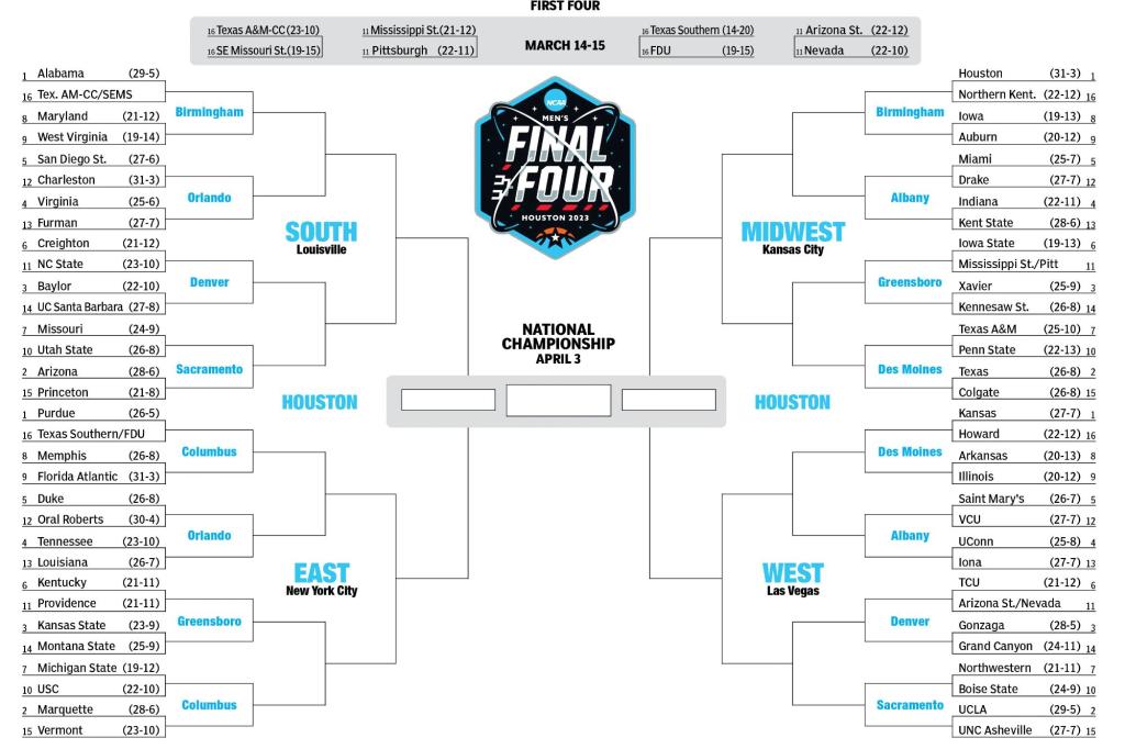 March Madness 2025 Second Round: Complete Guide To Games, TV Listings, And Streaming March Madness 2025 Second Round: Complete Guide To Games, TV Listings, And Streaming