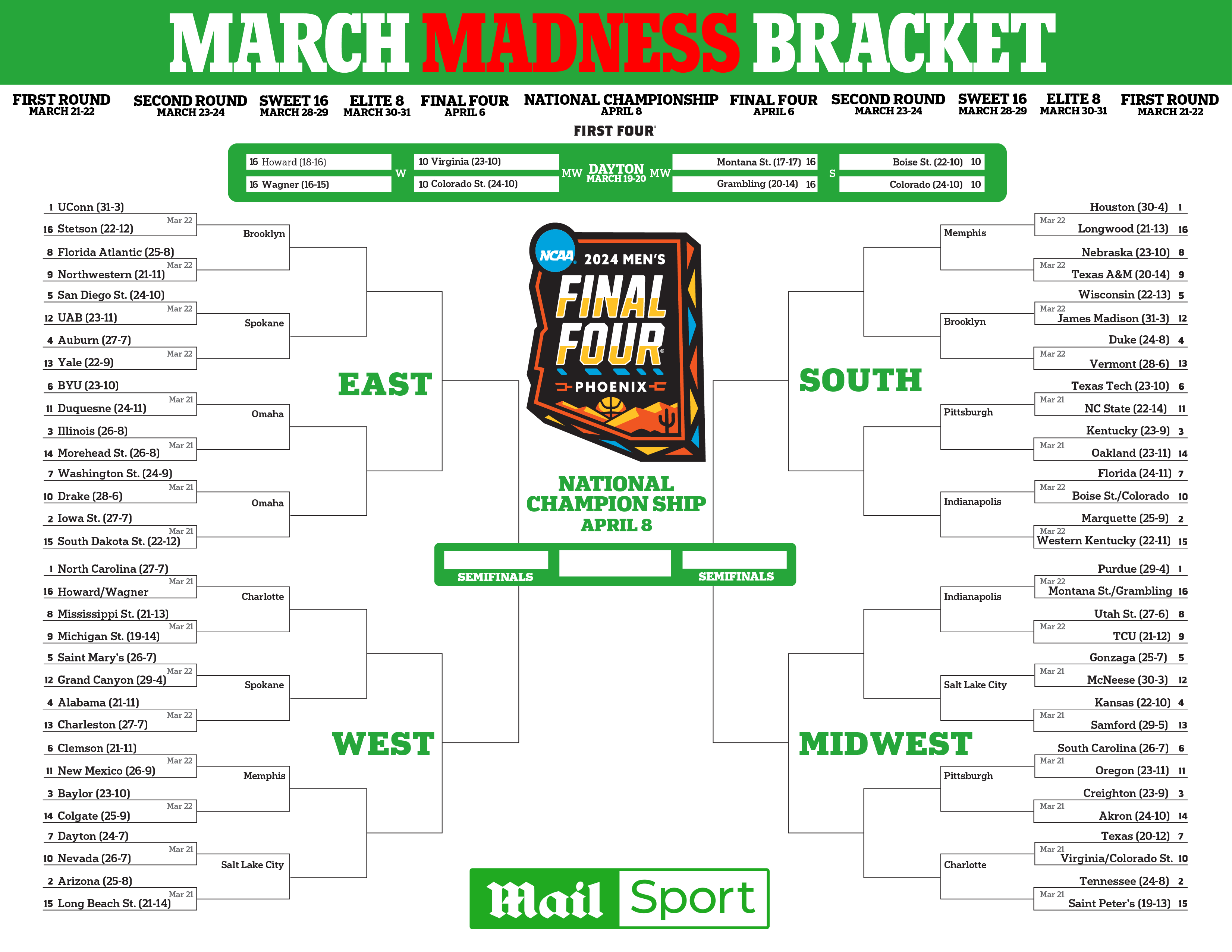 March Madness Live Streaming Guide: Best Options For Cord Cutters March Madness Live Streaming Guide: Best Options For Cord Cutters