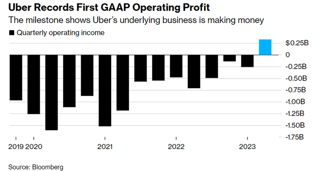 Market Forces And Uber's Double-Digit Growth In April Market Forces And Uber's Double-Digit Growth In April