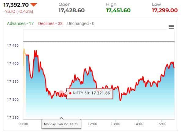Market Movers: Sensex, Nifty Record Strong Gains; Adani Ports, Eternal Stock Analysis Market Movers: Sensex, Nifty Record Strong Gains; Adani Ports, Eternal Stock Analysis