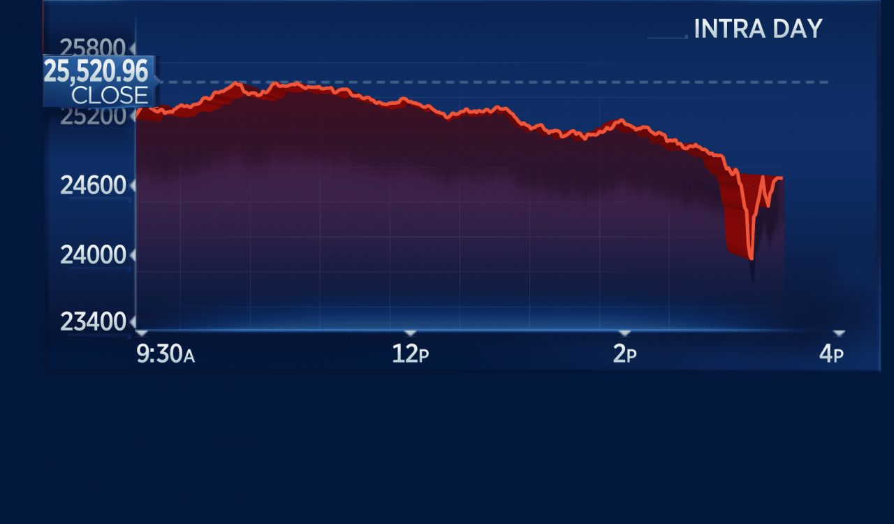 Market Reaction: Dow Futures And Dollar After Moody's Action Market Reaction: Dow Futures And Dollar After Moody's Action