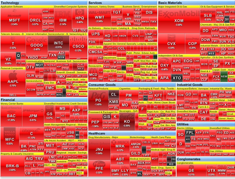 Market Reaction: Dow Futures And Dollar After US Credit Downgrade Market Reaction: Dow Futures And Dollar After US Credit Downgrade