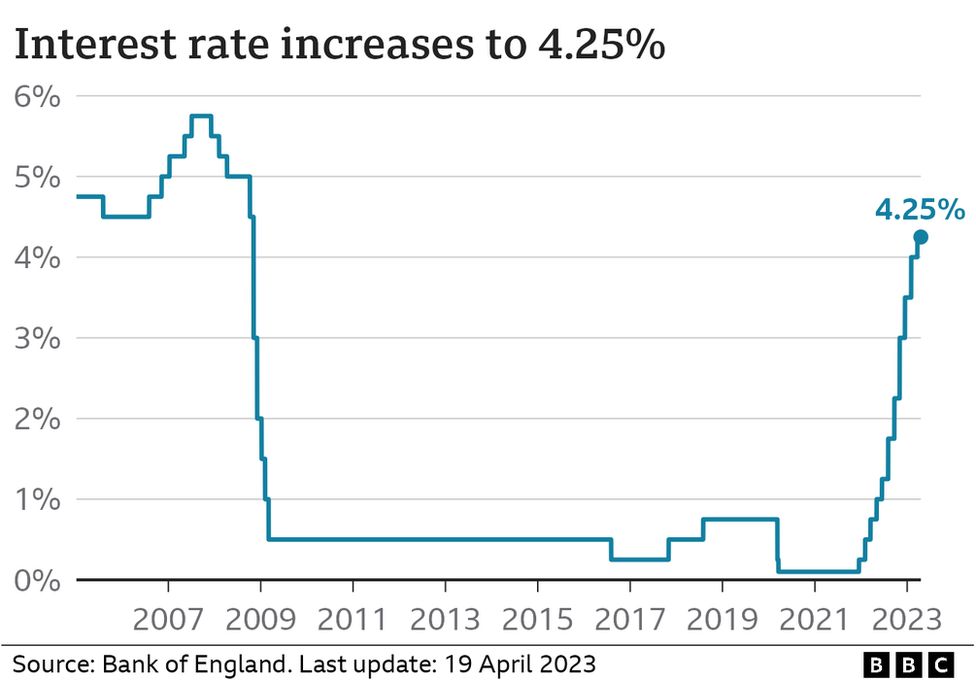 Market Reaction To UK Inflation: Pound Up, BOE Cuts Less Certain Market Reaction To UK Inflation: Pound Up, BOE Cuts Less Certain