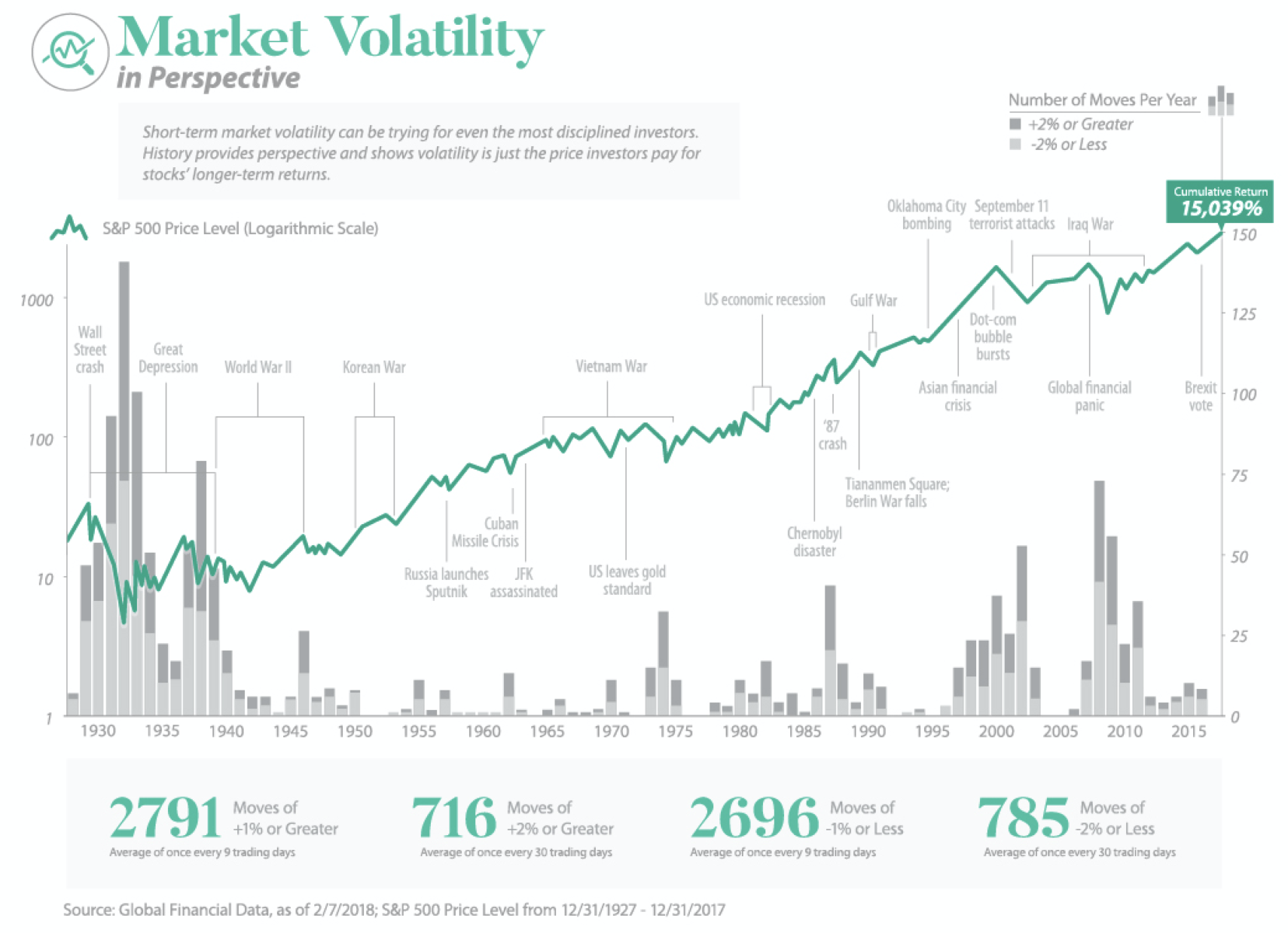 Market Volatility And Investor Behavior: Professionals Vs. Individuals Market Volatility And Investor Behavior: Professionals Vs. Individuals