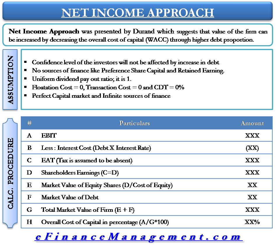 Maximize Dividend Income: A Straightforward Approach Maximize Dividend Income: A Straightforward Approach