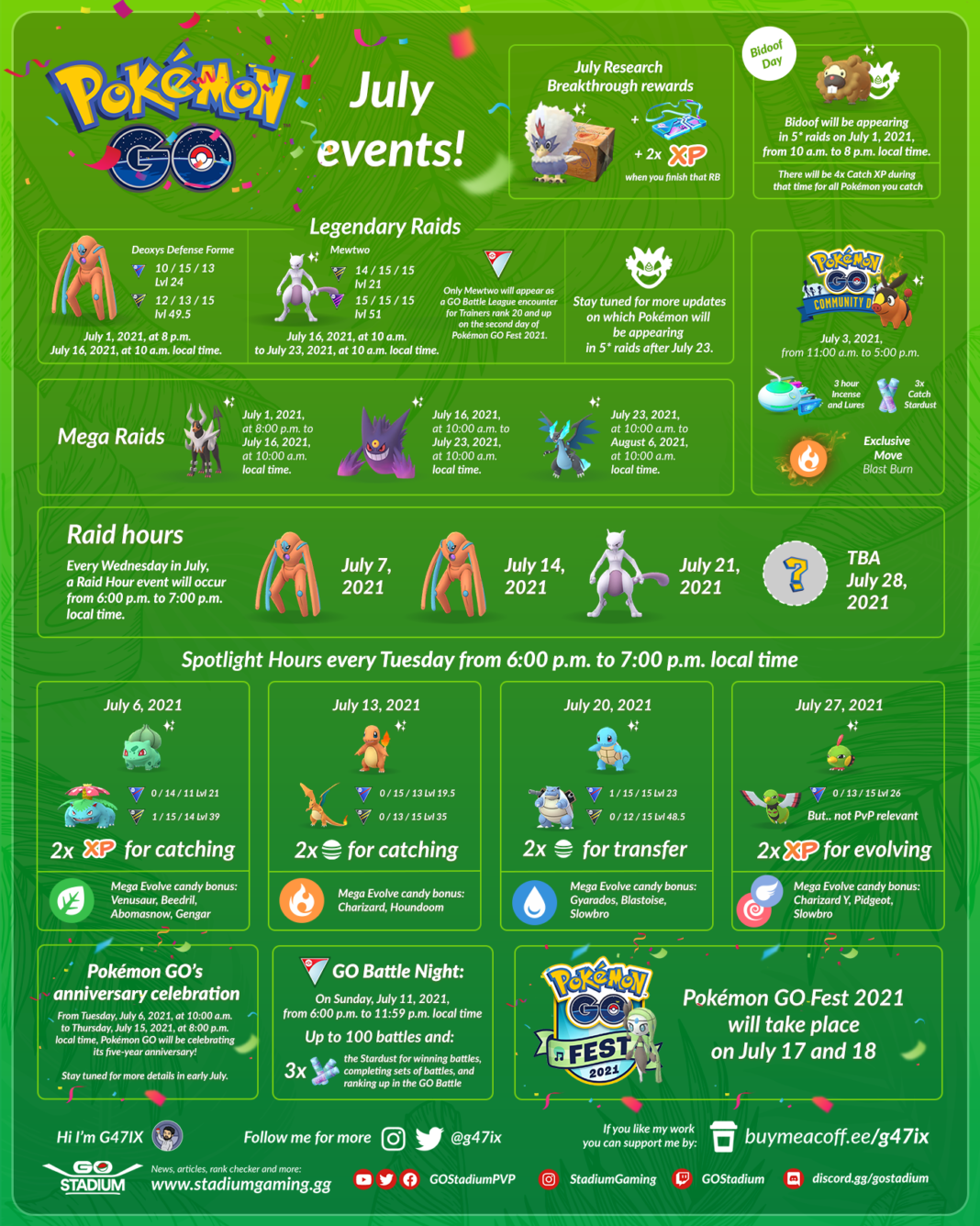 May 2025 Pokemon Go Events: Community Day, Spotlight Hour, And Raid Schedule May 2025 Pokemon Go Events: Community Day, Spotlight Hour, And Raid Schedule