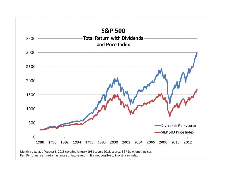 May 27 Stock Market Summary: Dow, S&P 500 Performance May 27 Stock Market Summary: Dow, S&P 500 Performance