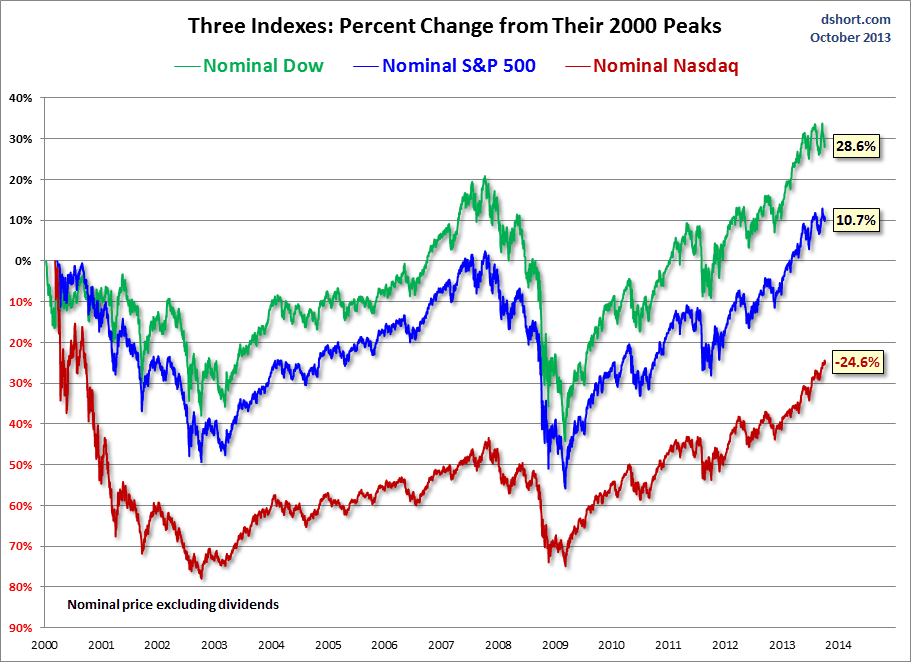 May 30 Stock Market Report: Dow, S&P 500, And Nasdaq May 30 Stock Market Report: Dow, S&P 500, And Nasdaq