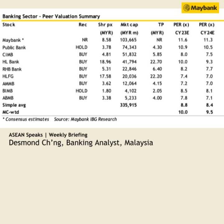 Maybank's $545 Million Economic Zone Investment Boost Maybank's $545 Million Economic Zone Investment Boost