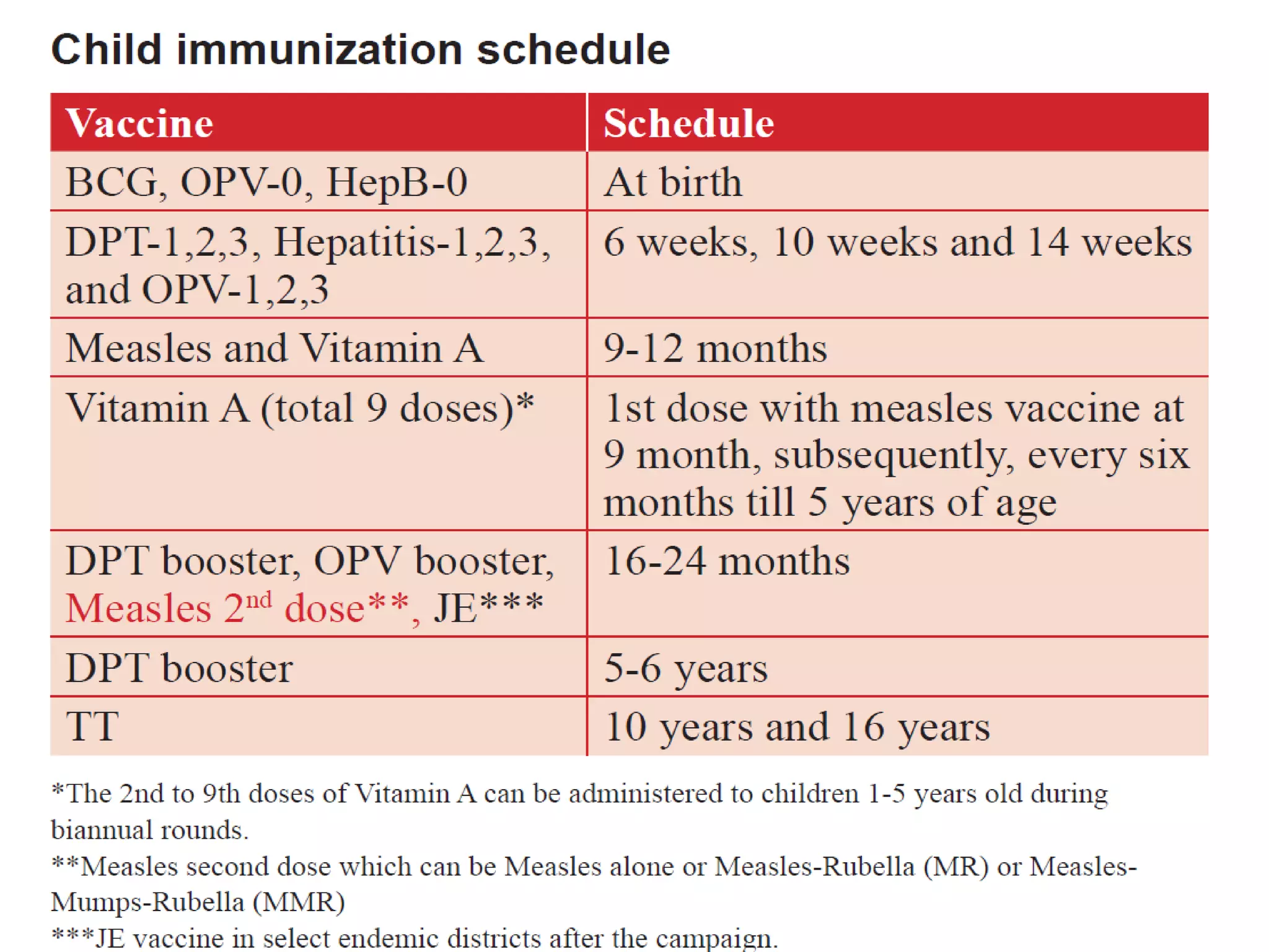 Measles Elimination In Canada Threatened: Potential Loss Of Status By Fall Measles Elimination In Canada Threatened: Potential Loss Of Status By Fall