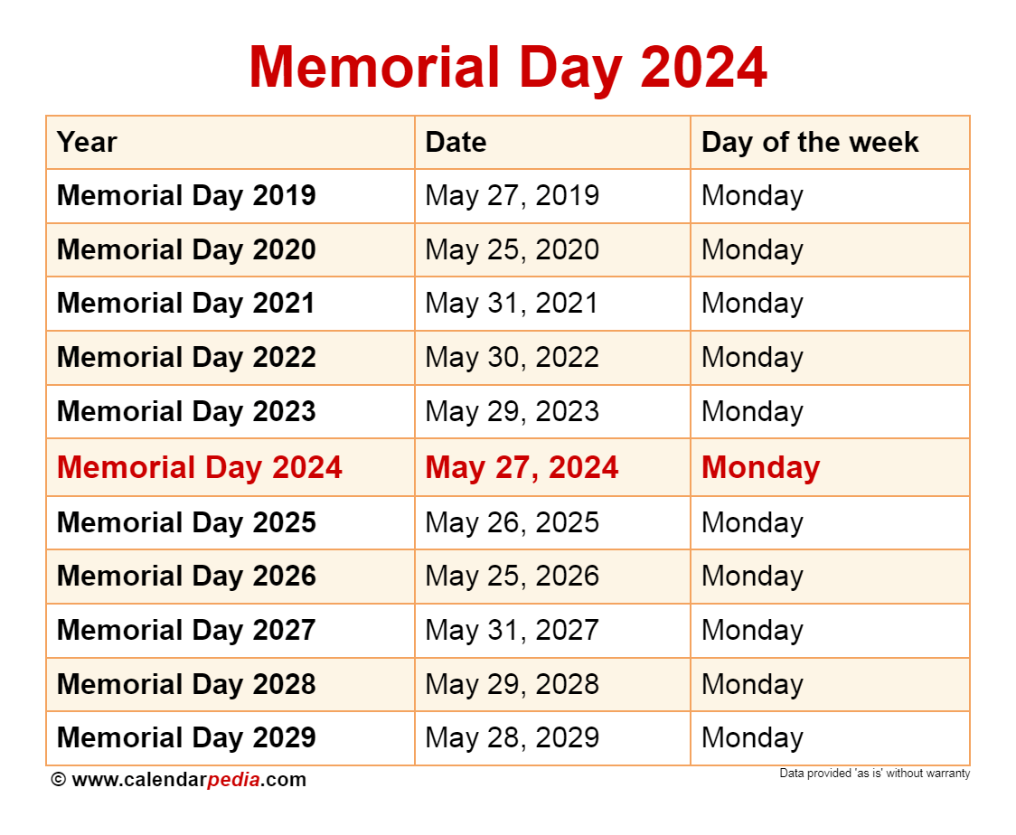 Memorial Day 2025: Date, History, And Three-Day Weekend Plans Memorial Day 2025: Date, History, And Three-Day Weekend Plans